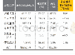 《表2 2019年上半年人身险公司渠道保费收入情况》