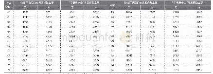 3 优化产品与“幸福房来宝”产品定价结果的比较（单位：元）