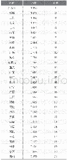 表1 2007—2017年中国省际农业保险发展效率值