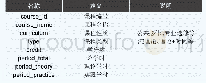 《表2 课程集合主要字段说明》
