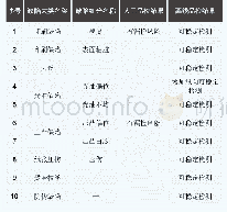 表1 人工品检和离线品检对比表