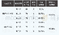 表1 两种方式的正确识别率比较