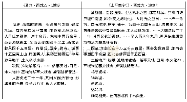 《表2：《太平寰宇记·四夷》的史料来源和价值》