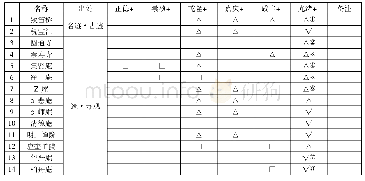 附表一《名迹》部分参考文献情况一览表