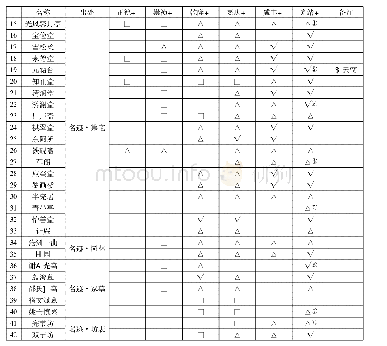 附表一《名迹》部分参考文献情况一览表