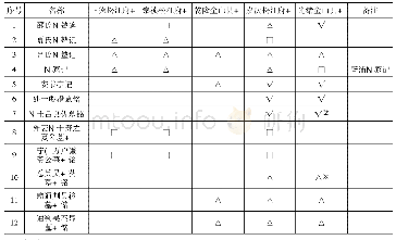 附表三《艺文》之金石参考文献一览表