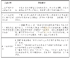 表1 研学课程活动形式简表