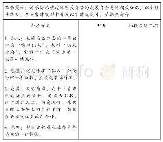 表2 学习任务单———现场大搜索