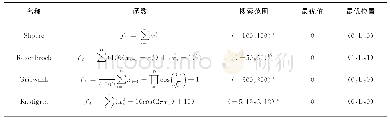 《表1 测试函数：基于混沌迁移的社会学习天牛群算法》