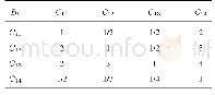 《表4 环境质量评价二级指标判断矩阵B1-C1j》