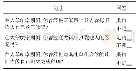 《表4 基于项目的学习活动设计——调查学生在学习中是否存在欺诈行为》