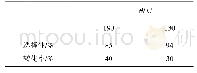 《表1 温度与转化率及选择性关系》