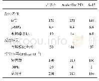 表5 β沸石的反应结果与树脂催化剂的对比