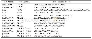 《表1 PmTRACP基因克隆及q RT-PCR所用引物》