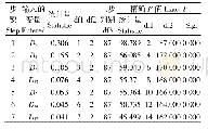 表3 3个鱼类群体19个比例性状的逐步判别Wilks’Lambda值