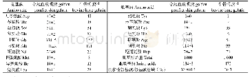 表3 金鲳鱼皮明胶和牛骨明胶氨基酸组成