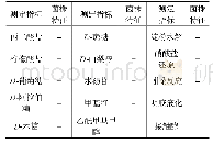 表1 菌株ZJ9的生理生化特性