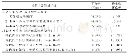 表3：代际关系测量指标：变迁与延续：中国家庭代际关系的类型学研究