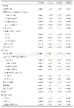 表7：利用分层线性模型对四种代际关系类型期望概率值的预期结果（N=27 505)