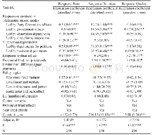 Table 5 The Influencing Factors Model of the Institutional Performance of Online Political Deliberation