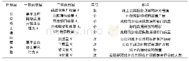 《表1 公众线上响应度系数要素解释》