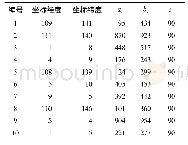 《表4 网络节点信息：考虑支线运输服务的多式联运网络优化》