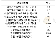 《表5 模型参数：考虑支线运输服务的多式联运网络优化》