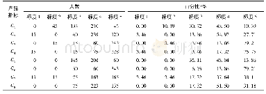 《表4 产品A4各指标在线评分分布情况》