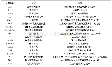 《表1 变量定义：财务冗余对企业并购活动的影响研究》