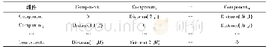 表4 组件间相似性距离：多重不确定性需求下多产品订单相似性研究