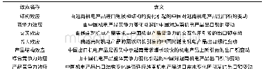 《表2 CMS模型各效应说明》