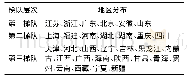 《表7 聚类分析结果：中国节能环保产业集聚测度及结构优化研究》