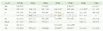 表3 下颌MA组中13个解剖标志点至7个MMSP的距离 (x—±s) Tab 3 Different distance from the 13 pairs of mandibular landmarks to 7 MMSPs in MA g