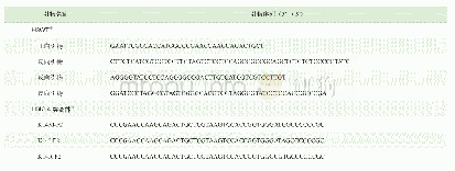 《表1 H3WT和H3K14突变体真核表达载体构建时所需引物信息Tab 1 Primers used for construction of H3WT and mutant histone H3 re