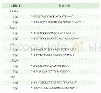 《表1 PCR引物序列Tab 1 Sequence of PCR primers》