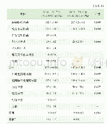 表1 2016—2017年烧伤病房患者的病原菌检出率及与2013—2014年情况[5]的比较分析Tab 1 Detection rates of pathogens in the burned patients during 2016-20