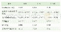 《表1 BDI、SDS和CES-D量表的信度和效度比较Tab 1 Comparison of reliability and validity between BDI, SDS and CES-D》下