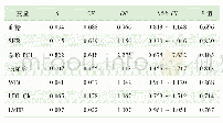 表2 在院事件发生危险因素的Logistic回归分析Tab 2 Logistic regression analysis of risk factors for in-hospital adverse events