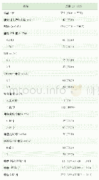 表1 纳入研究的mCRPC患者的临床特征Tab 1 Clinical characteristics of mCRPC patients in the present study