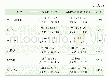 《表2 ADPKD患者与年龄匹配的正常男性精液参数比较》
