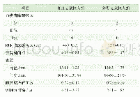 《表2 吸栓溶栓支架植入术后患者的临床结果》