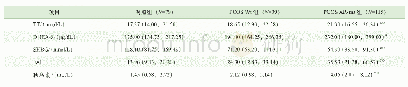 表4 3组患者的卵泡液中激素水平分析