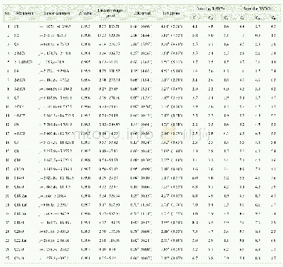 《表2 脂肪酸异丁酯定量方法的线性、灵敏度、精密度及稳定性分析》