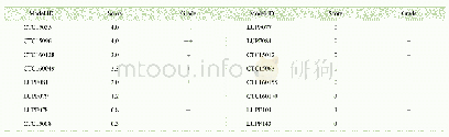 表1 PDX模型肿瘤的PD-L1表达检测结果