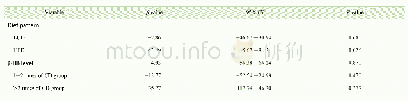 《表3 第8周正常体质量大鼠体质量与膳食结构、β-HB水平关系的多元线性回归》