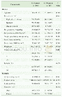 表1 2组母亲及其新生儿的基本资料比较