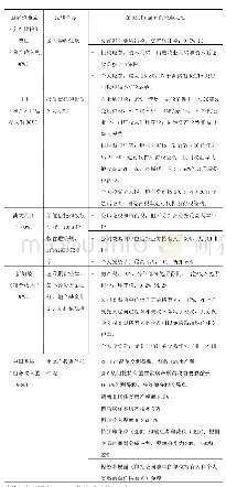 表4 不同国家和地区的税收制度对比