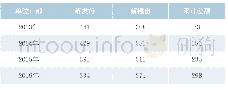 《表四：：关于台网发展新时代  深化电视剧供给侧结构性改革的思考》