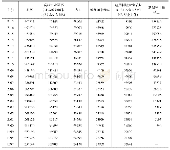 表2 德国授予学位类型的人数统计(1975～2017年)