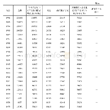 表2 德国授予学位类型的人数统计(1975～2017年)